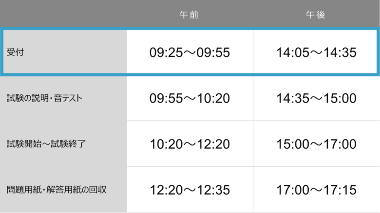 toeic_toujitsu_1uketsuke