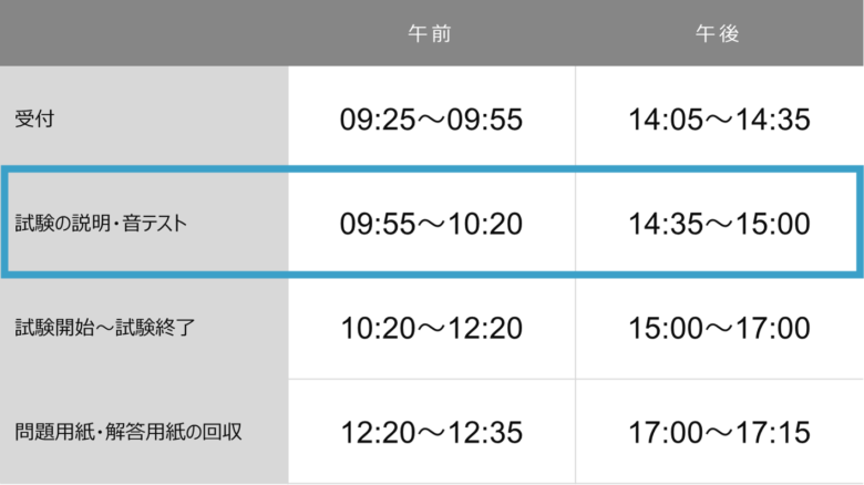 toeic_toujitsu_2setsumei