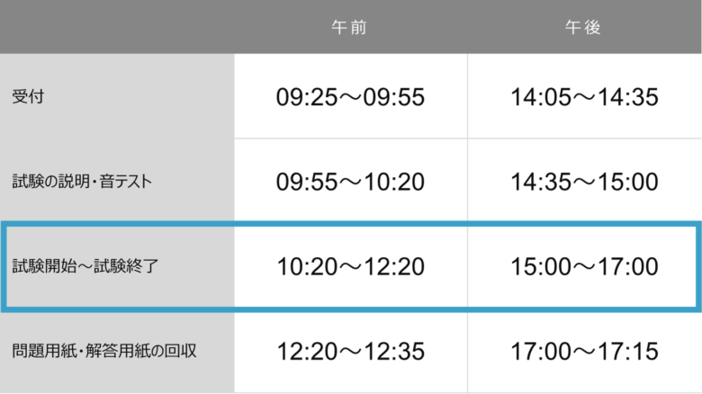 toeic_toujitsu_3test