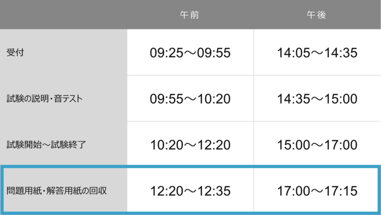 toeic_toujitsu_4after