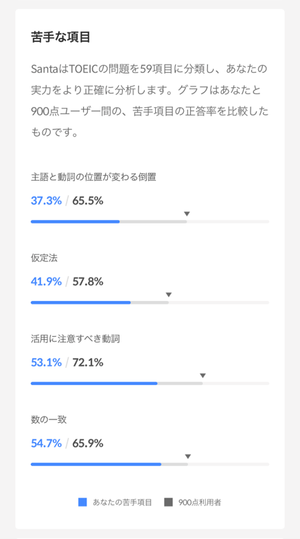 scoretest3_1