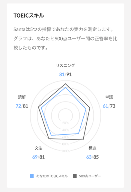 scoretest4_1