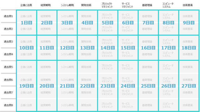 itpass_schedule