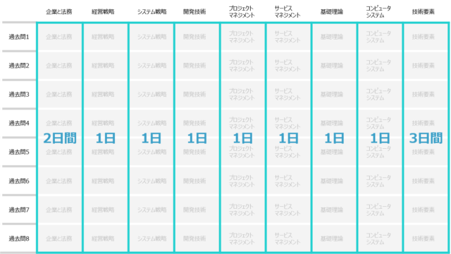 itpass_schedule_2